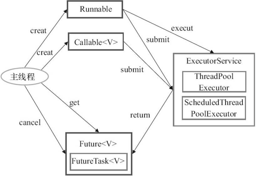 executor-use-process.png