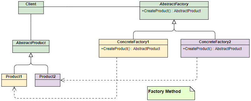 abstract-factory.png