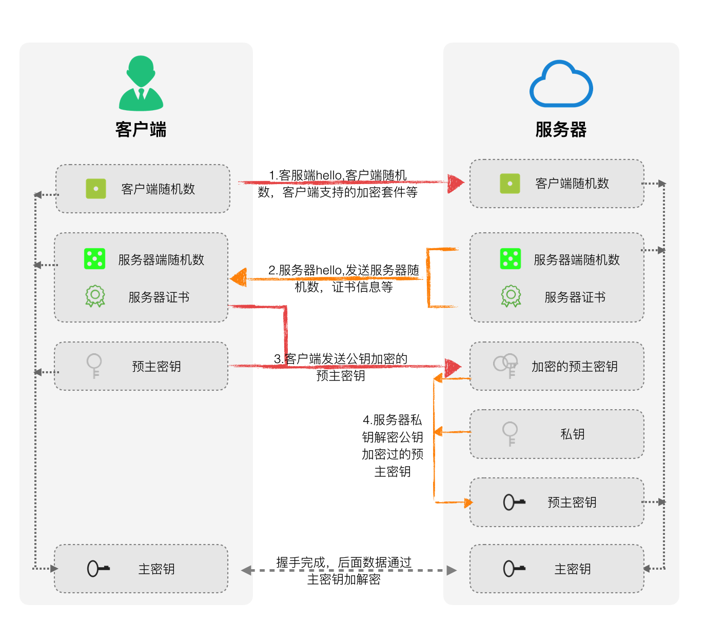 interview-database-ssl.png