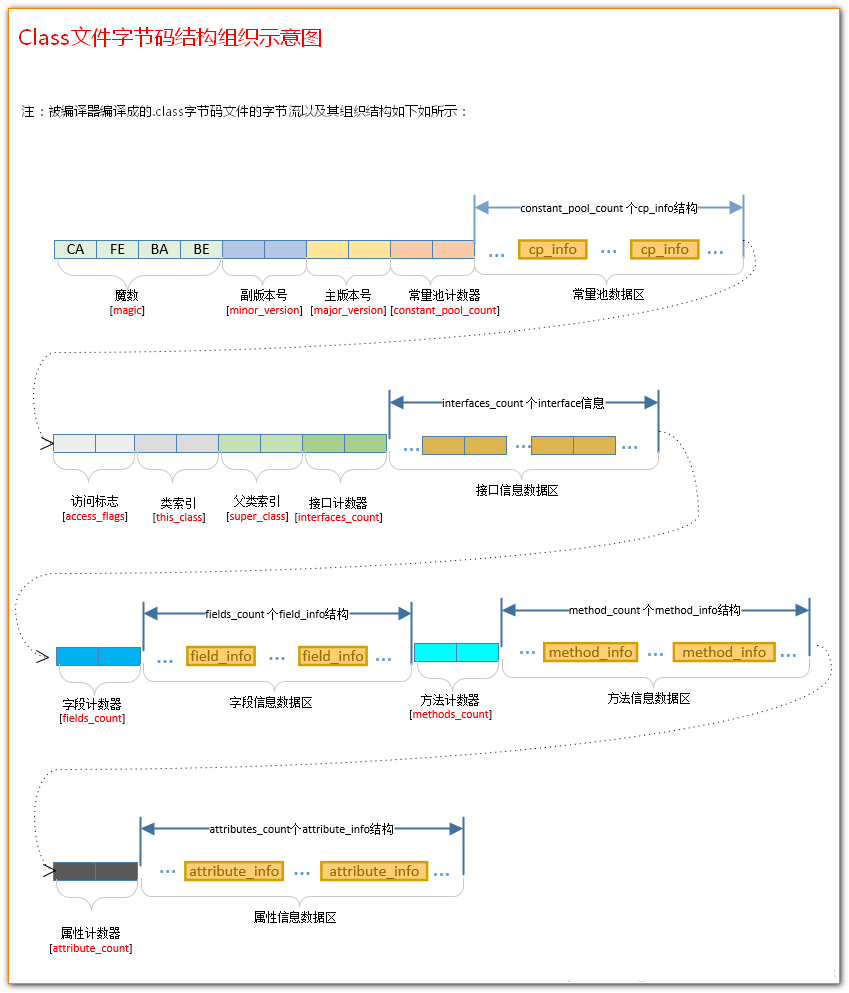 class-file-structure