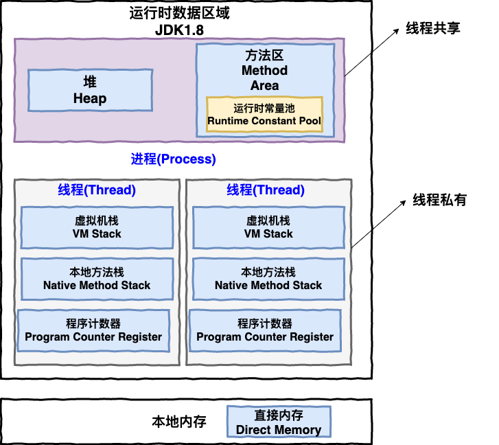 java-runtime-data-areas-jdk1.7.png