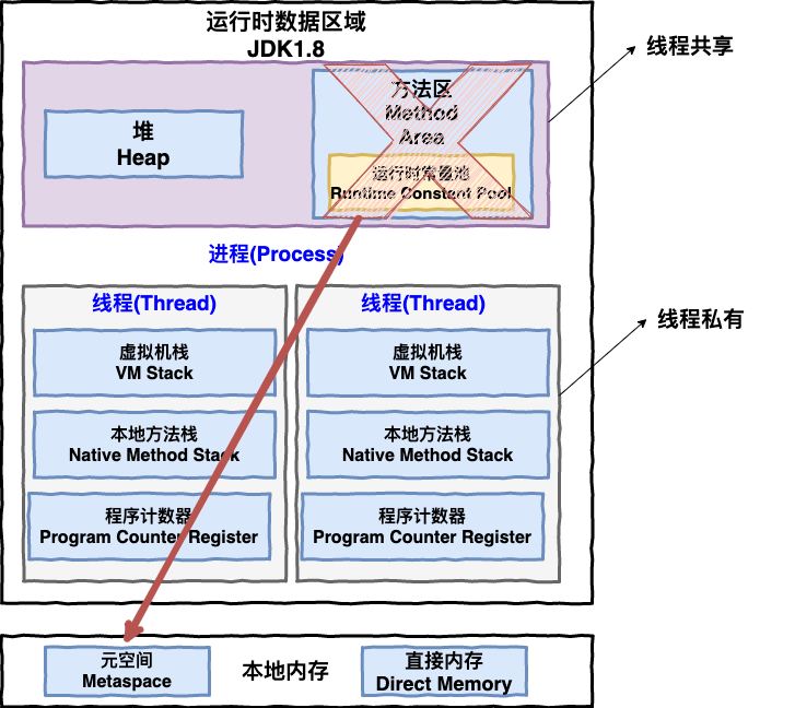 java-runtime-data-areas-jdk1.8.png