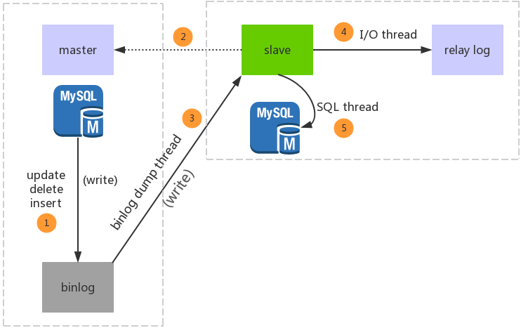 mysql-index-demo-query-explain-copy.png