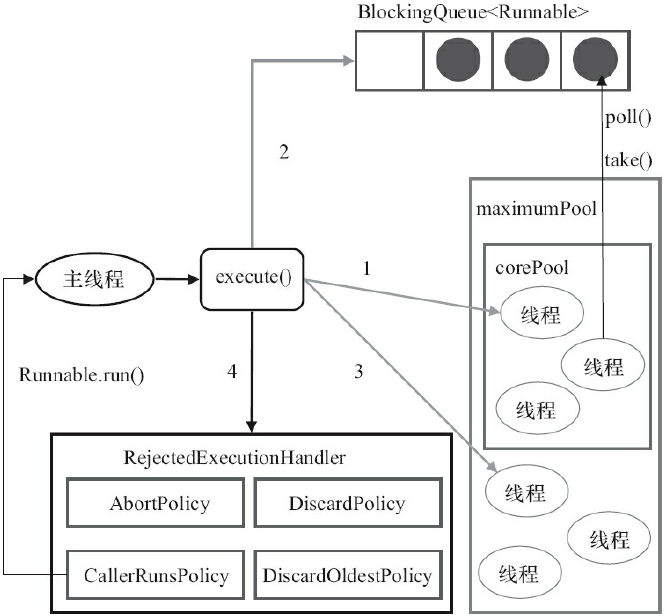 execute-graph-of-threadpoolexecutor.png